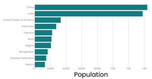 Stylize Bar chart