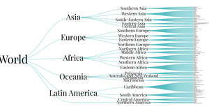 tree visualization of countries