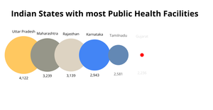 Public Health Facilities in India