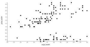 Fork of Animated Reusable D3 Scatter Plot