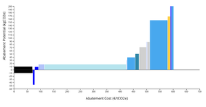 Fork of Fork of Positive Macc Curve