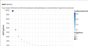 Visualisation GES