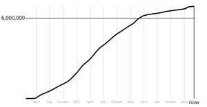 Corona Virus LineChart with Axes