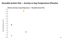 ResuableScatterplot_ICE7_Sowjanya