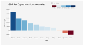 D3 - Diverging bar chart