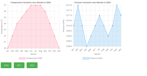 Fork 1 project of  area chart