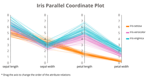 Fork of Iris Parallel Coordinate Plot
