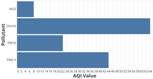 bar graph exsample