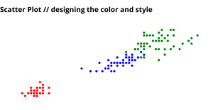 Fork of Scatter Plot with Iris DataSet