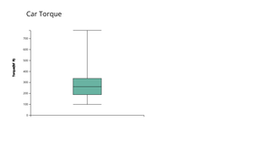 Assignment 4 BoxPlot