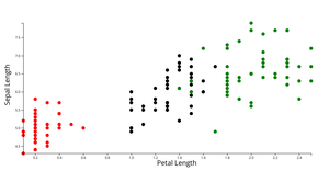 ICE 7 - Reusable Scatter Plot