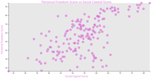 Simple Scatter Plot (Global Prosperity Index)