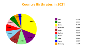 Data Visualization ICE-7 Pie Chart