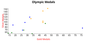 ICE-6 Scatter Plot