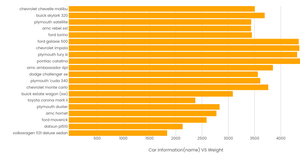 Bar Chart