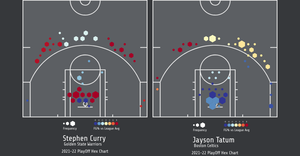 Fork of NBA Hex Shot Chart v3