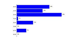 loreal charts_axes customization