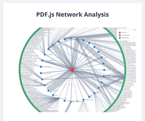Fork of Fork of Cool viz with o'clock filter: Nadieh viz
