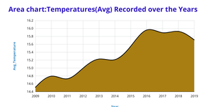 Q2_DataViz_AreaChart