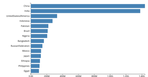 Bar Chart