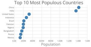 Scatter Plot Example