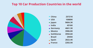 Fork of piechart ic7