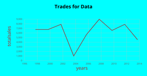 Fork of line chart