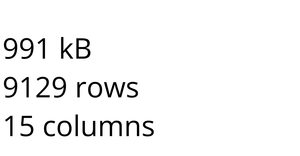 Example Loading and Parsing CSV Data