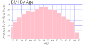Activity 6_5_Histogram_Vizualization