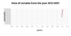 Fork of Fork of line chart section 3