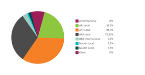 Fork of [TEST] Pie Chart