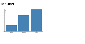 Bar Chart