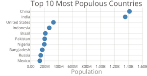 Scatter Plot