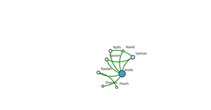 Social Network Graph by Arefa Patwary