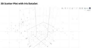 Fork of 3D Scatter Plot with Iris Dataset