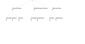 Fork of D3 Hierarchies