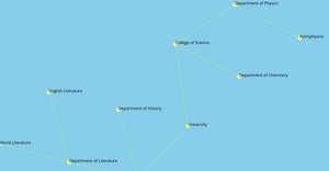 Fork of Network Graph