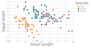 Scatter Plot with Colors