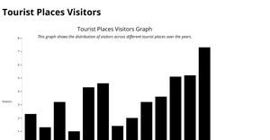 Fork of Generating Bar Graph -ICE6 
