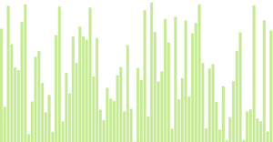 Pseudo Barchart d3