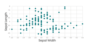 Iris Scatter Chart