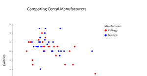 D3 Color Scatterplot