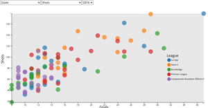 Interactive Scatter Plot