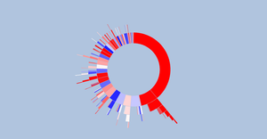 Fork of Fork of Bowl of Fruit - General Update Pattern Special Cases