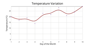 Basic Line Chart