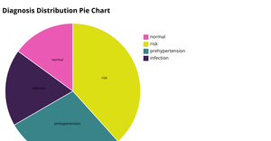 sathvikaact7_q1piechart