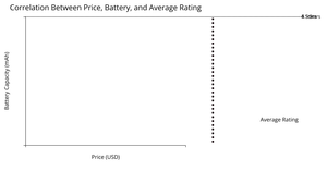 Fork of Bubble chart