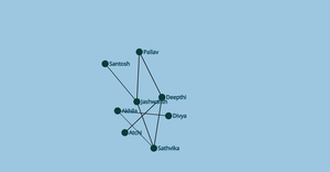 ICE - 8 Network Map