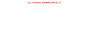 Activity_7_Question_1