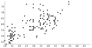 D3Animated Reusable D3 Scatter Plot